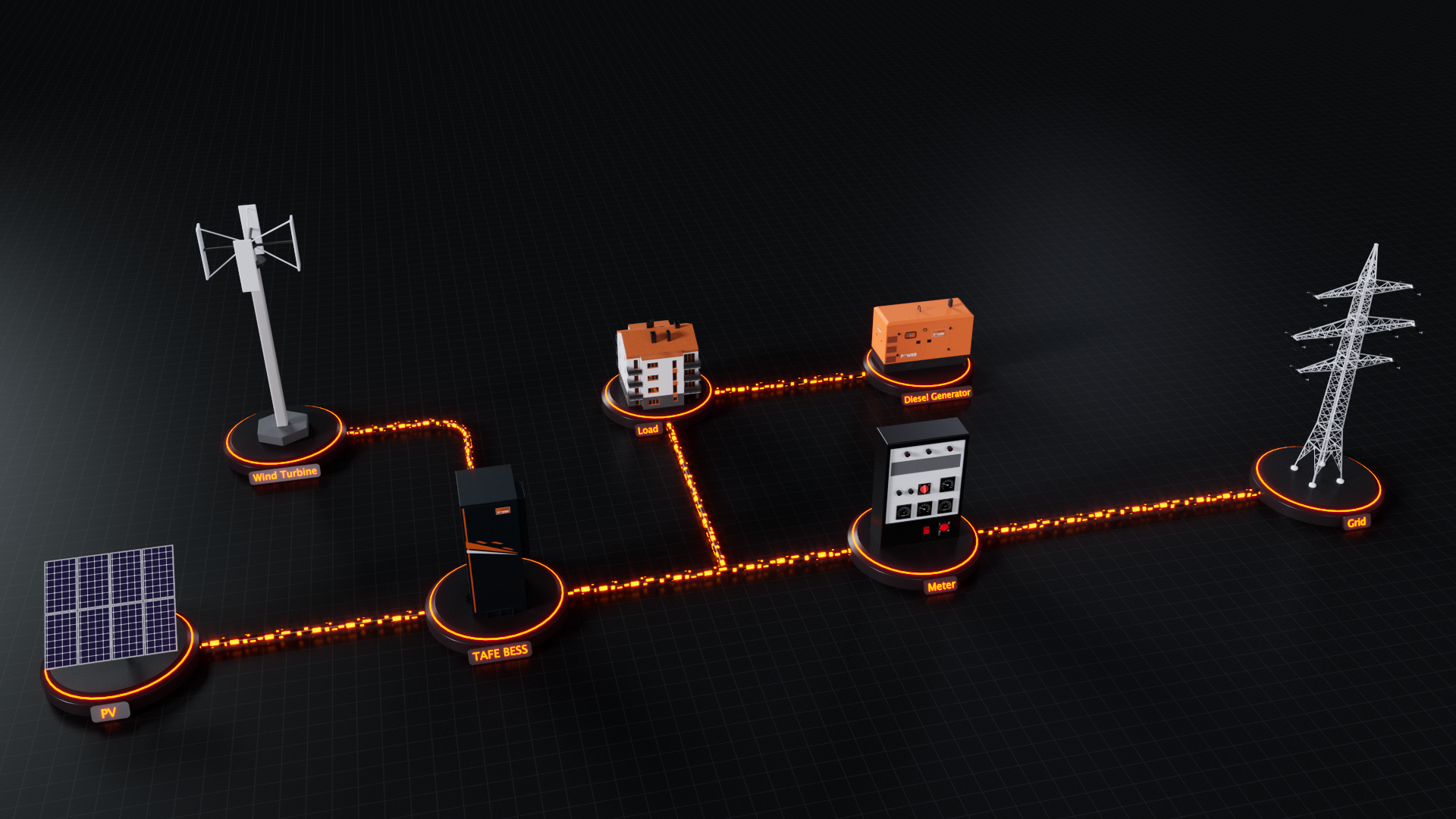 TAFE BESS Full System